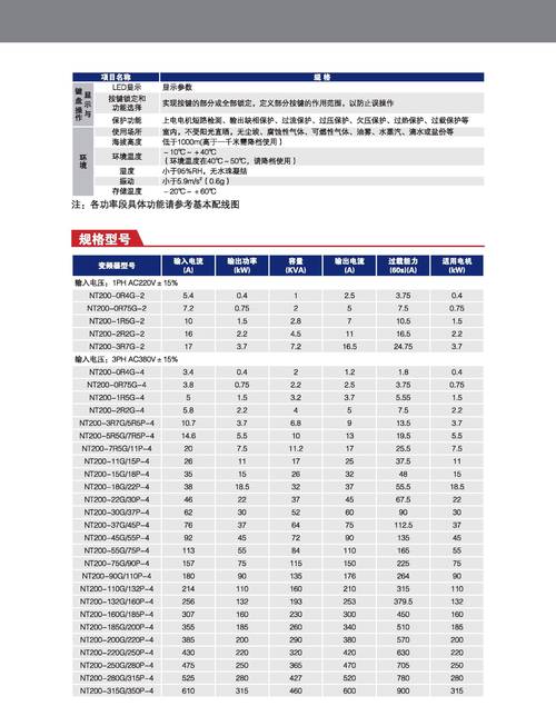 高壓變頻器品牌，變頻器品牌有哪些